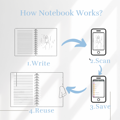 Infinity Note: Reusable A6 Notebook