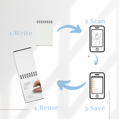 Infinity Note: Reusable A7 Notebook