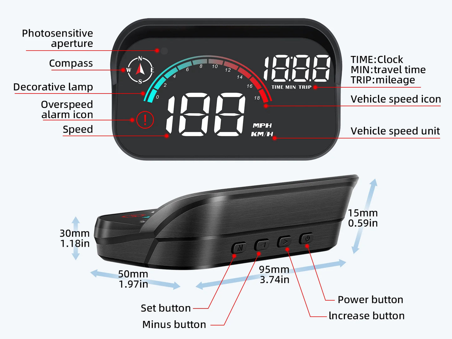 SmartSpeed HUD Car Display